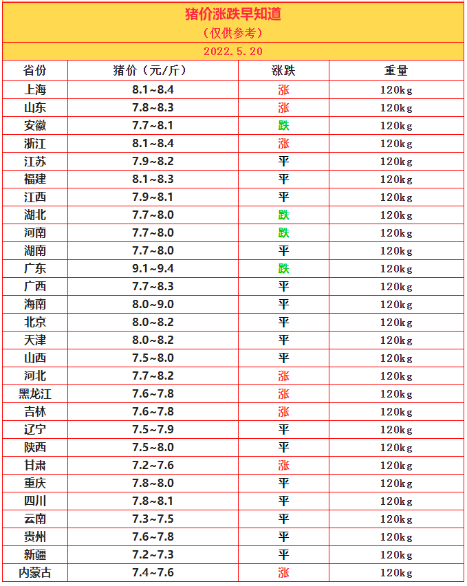 5.20猪价.png