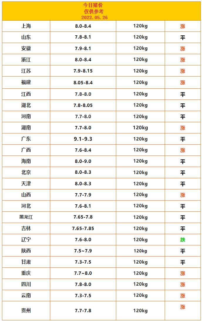 5.26猪价.png