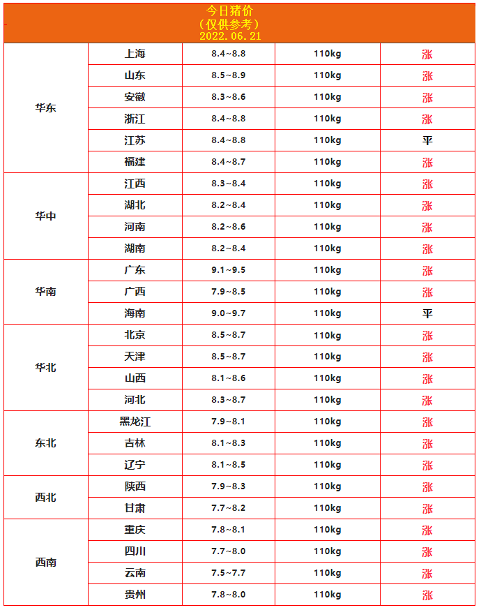 6.21猪价.png