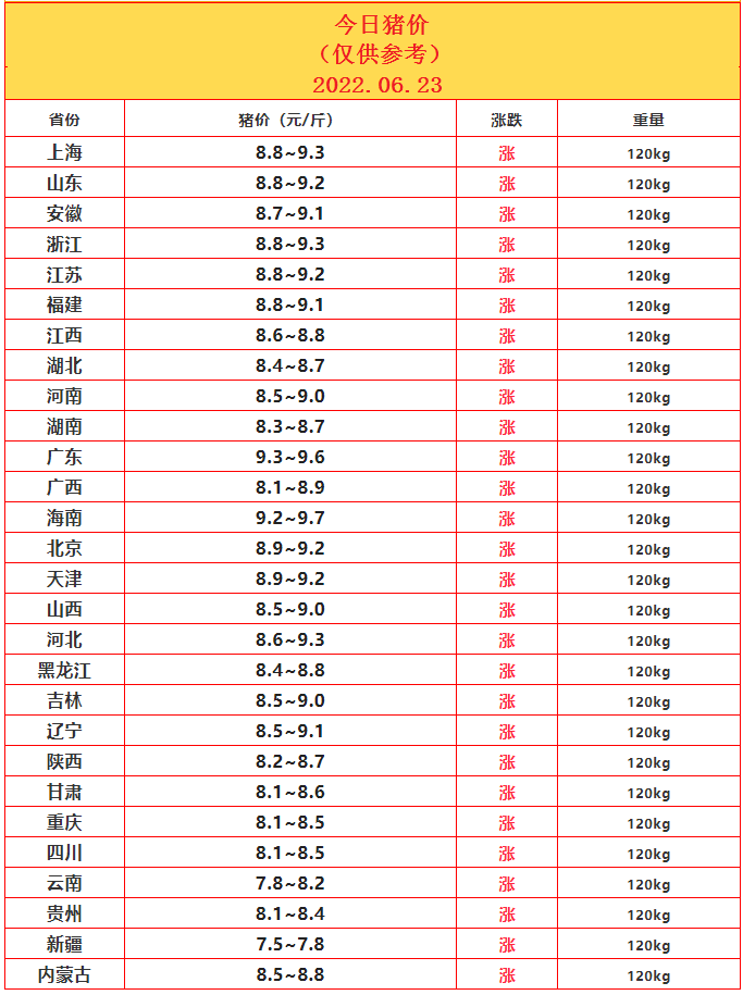 6.23猪价.png